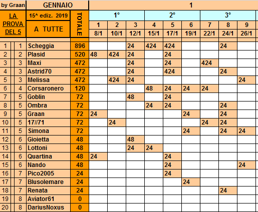 Classifica**26 Gennaio Tutte70