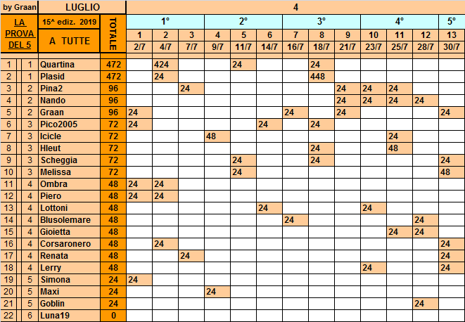 Classifica **30Luglio Tutte_15