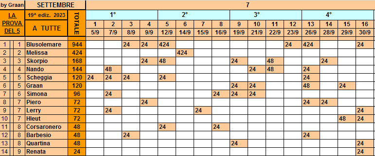 Classifica**30 Settembre Tutte_33