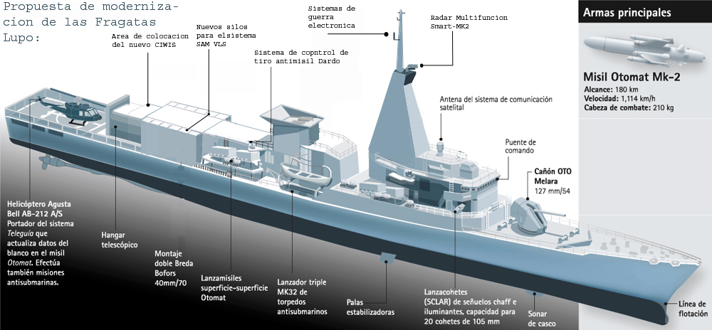 Fragatas y Corbetas - Página 39 Lupoin11