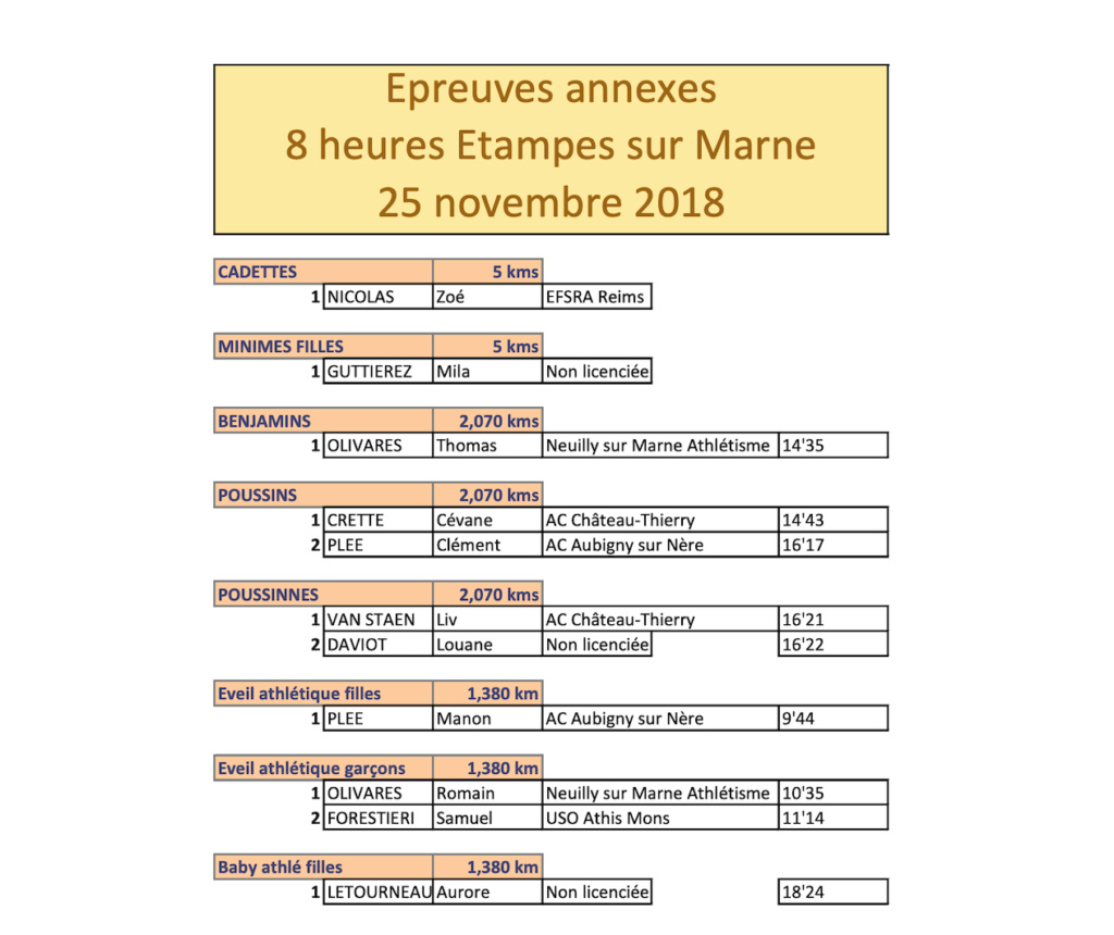 résultats des 8 h d'Etampes 2018 Epreuv12