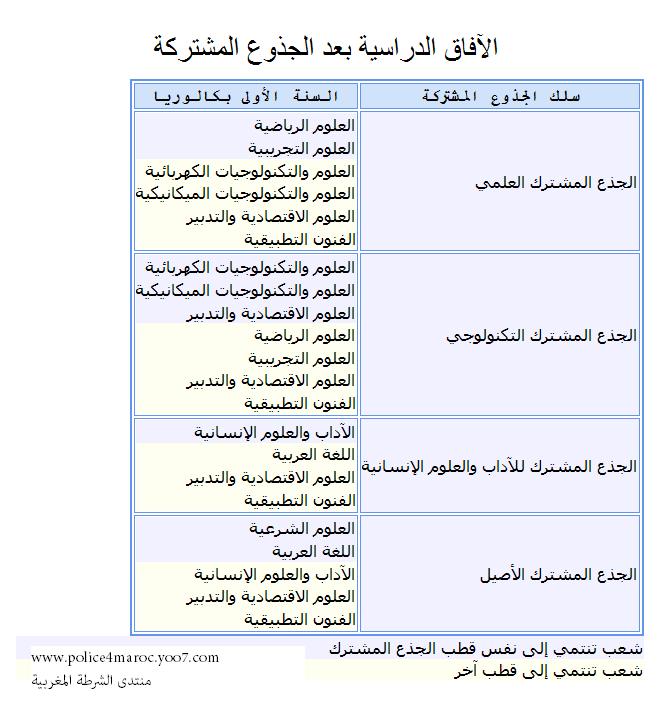 الإلتحاق بالسلك الثانوي التأهيلي Bac_ly12