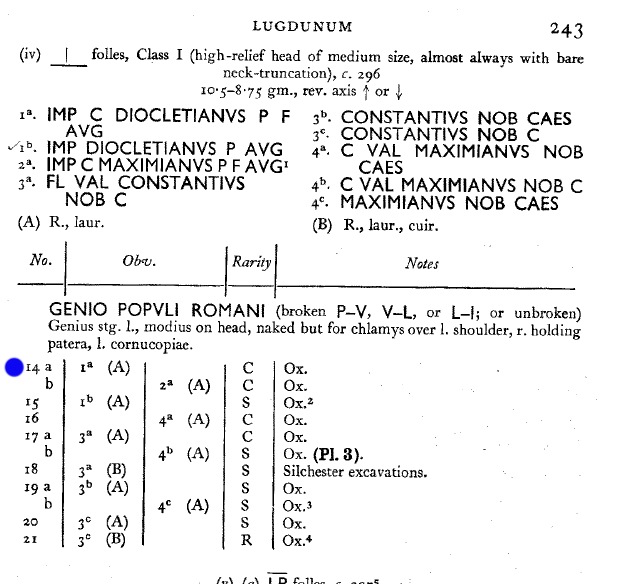 Follis de Dioclétien ”GENIO POPVLI ROMANI” Ric_111