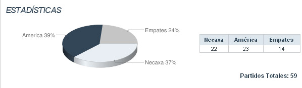 Necaxa vs. América - Jornada 6 - Estadio Victoria Dibujo19