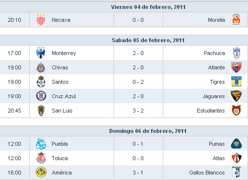 Resultados de la Quiniela Jornada 5 - Clausura 2011 Dibujo21