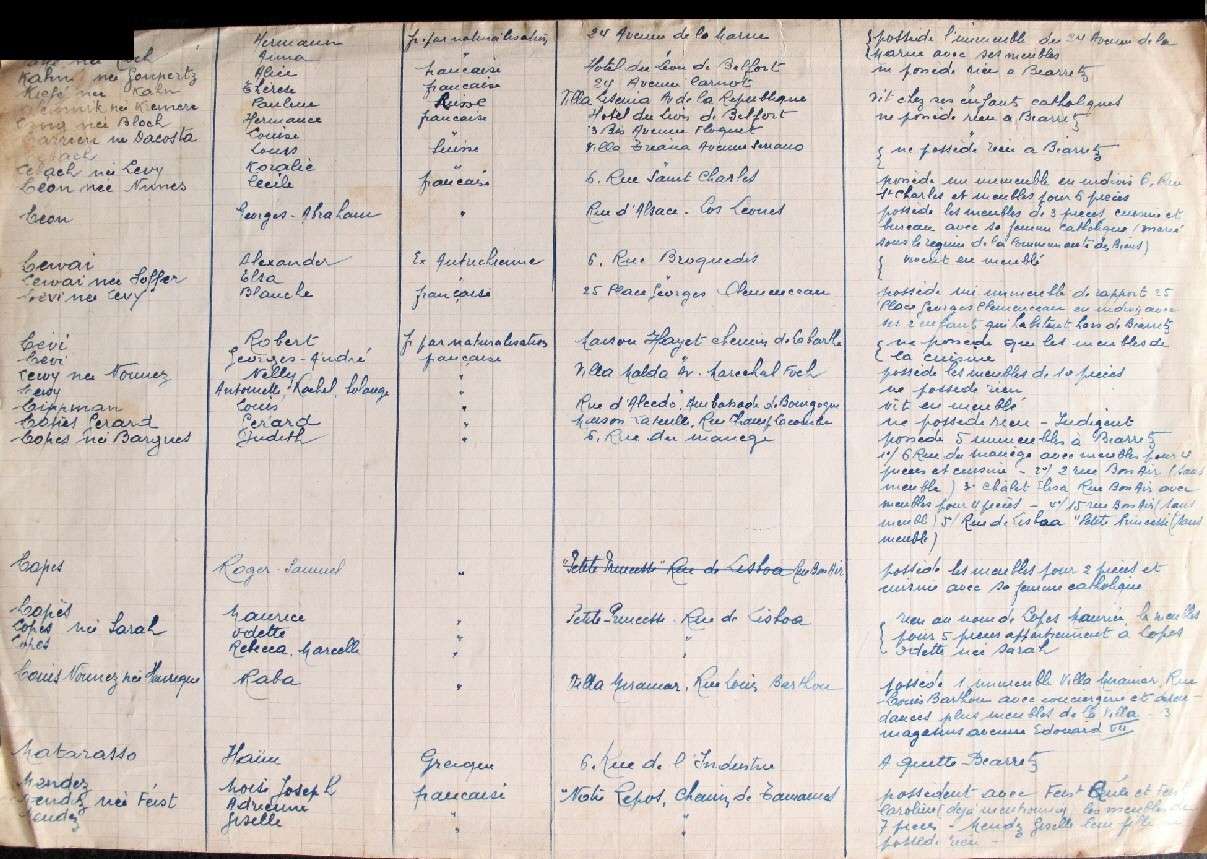 Liste des Juifs de Biarritz Listbi10