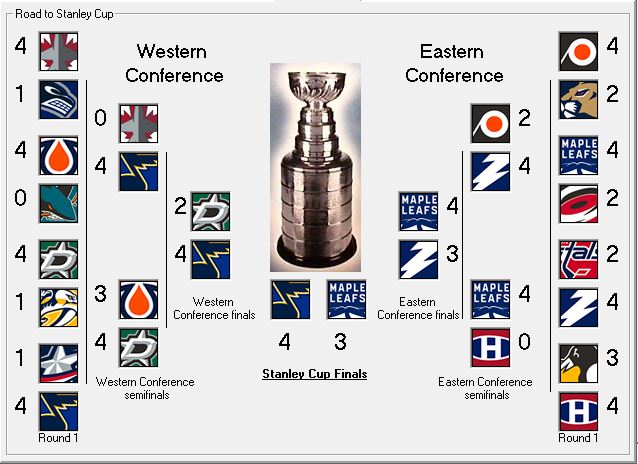 Stanley Cup Playoff S1 Stanle11
