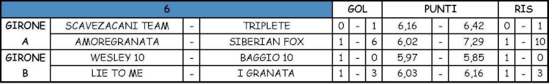 RISULTATI COPPA&CHAMPIONS 6 Risult12