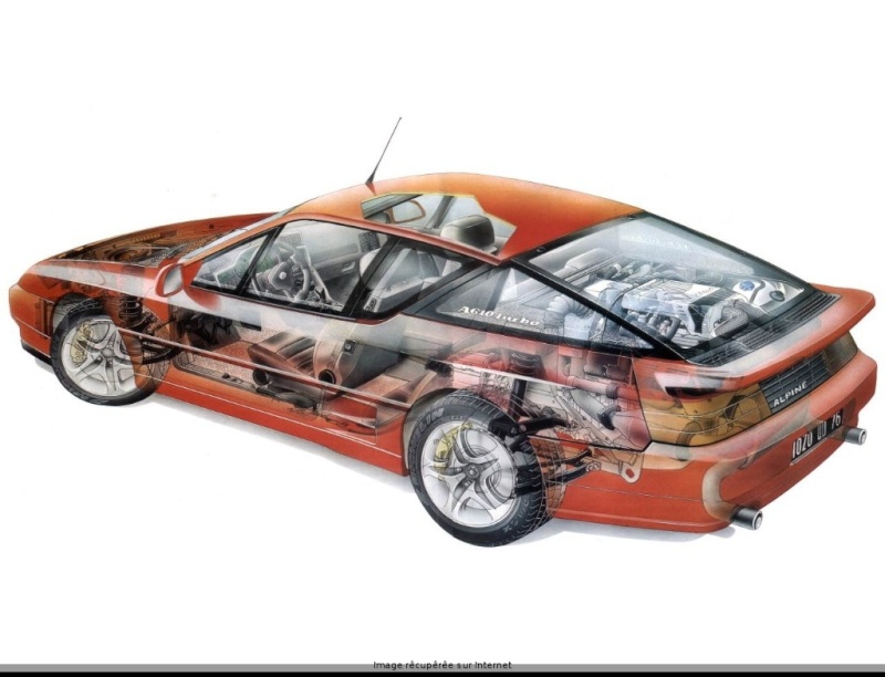 Origine - Conception - Prototypes Alpine GTA et A610 A610_p10