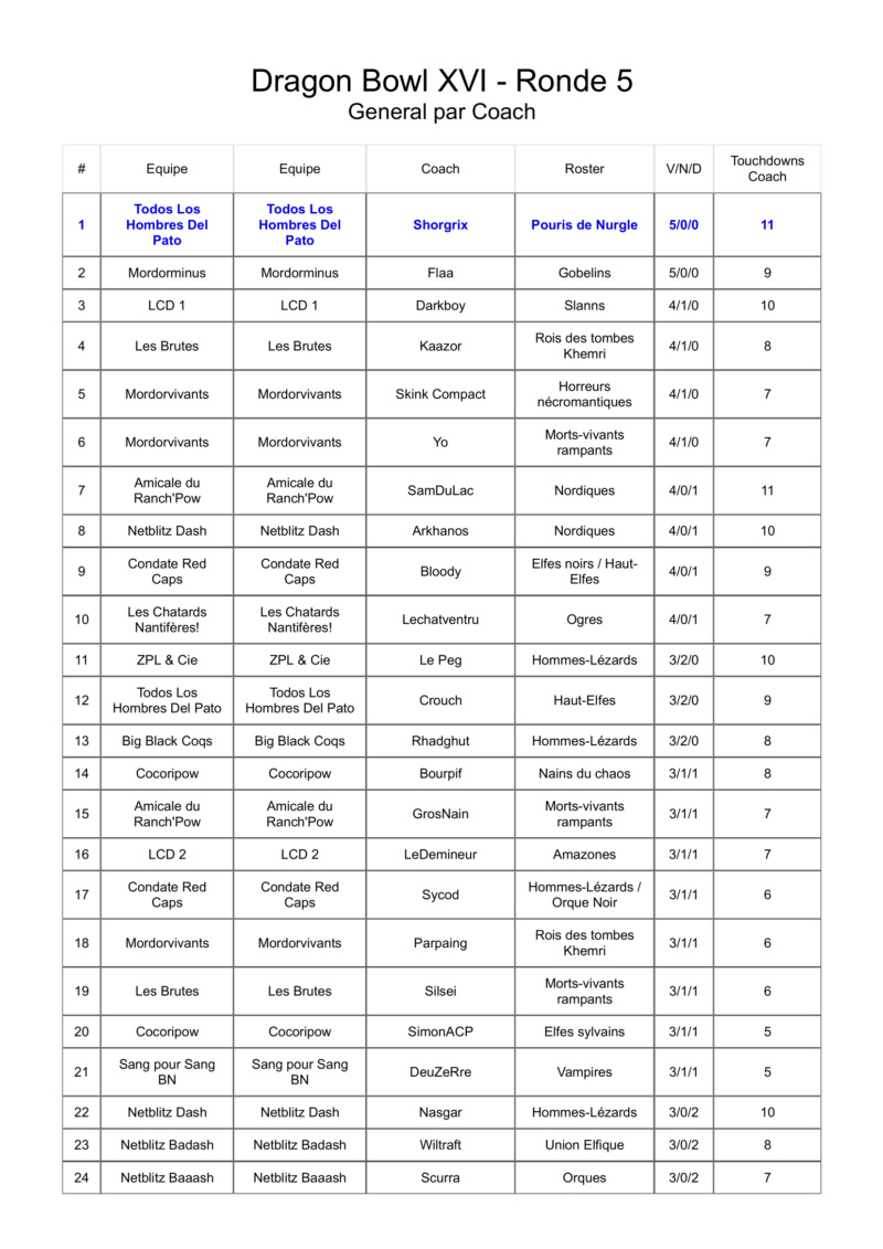 DragonBowl XVI - 4 & 5 Novembre 2023 (Nantes)  - Page 8 Classe26