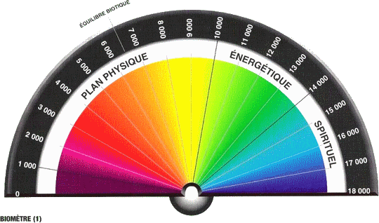 taux vibratoire - Page 2 Cadran10