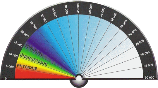 taux vibratoire - Page 2 Cadran11