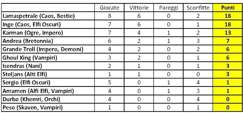 2° CAMPIONATO BERGAMASCO - PRONTI VIA!!!! - Pagina 4 2_camp12