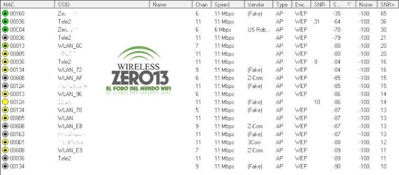 Optimización Conexión & Wifi - Minimizar el número de caídas - Netstu10