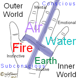 I - The thumb represents the inner essence of man! - Page 31 Quadra10