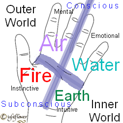 I - The thumb represents the inner essence of man! - Page 30 Quadra11