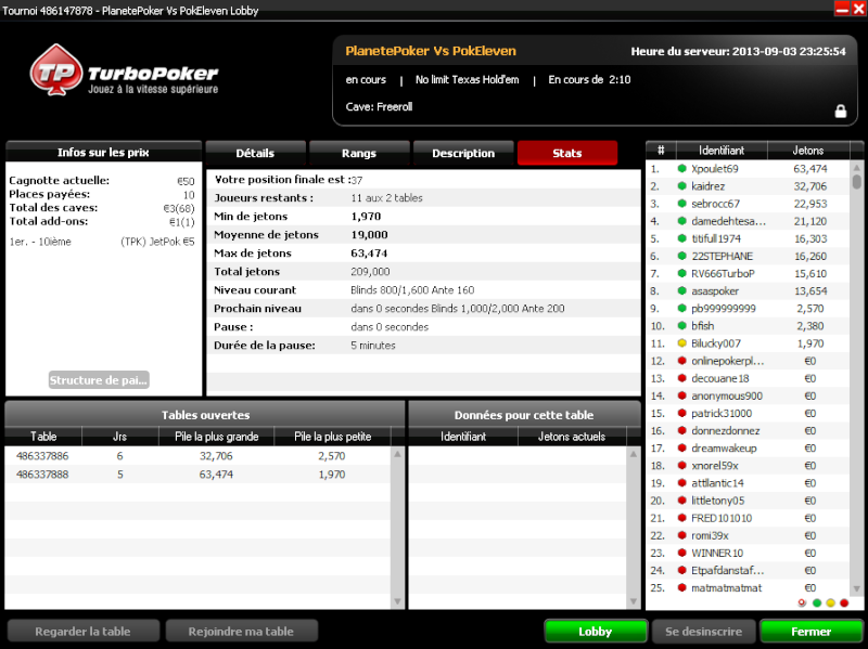 Résultat tournoi PlanetePoker Vs PokEleven du 03/09/2013 sur TurboPoker   Tb10