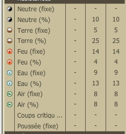 Bignozz, Le kombak ! (Recherche de stuff niv195) Captur11