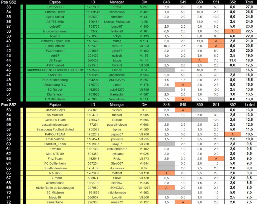 Classement de référence [S53] Ref_s511