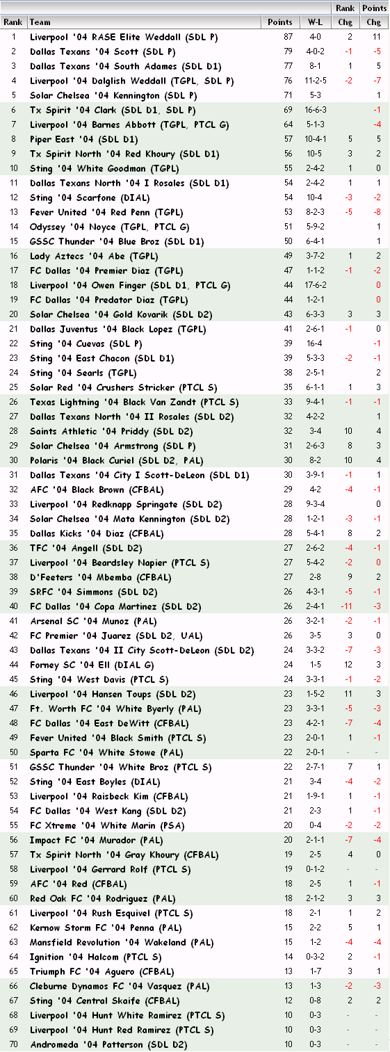 '04 FBR Rankings - 03-05-13 04_fbr14