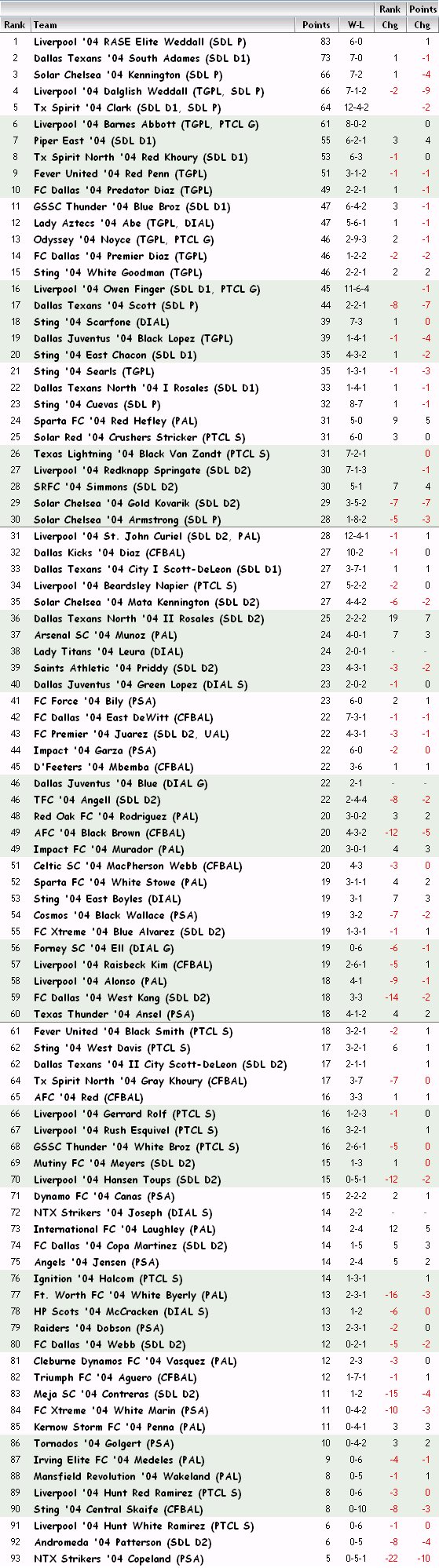'04 Girls FBR Rankings - 04-10-13 04_fbr18