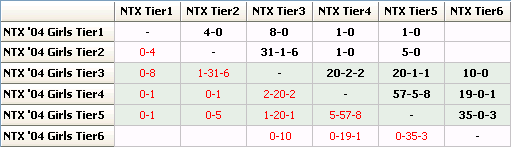 '04 Girls FBR Rankings - 04-17-13 04_int16