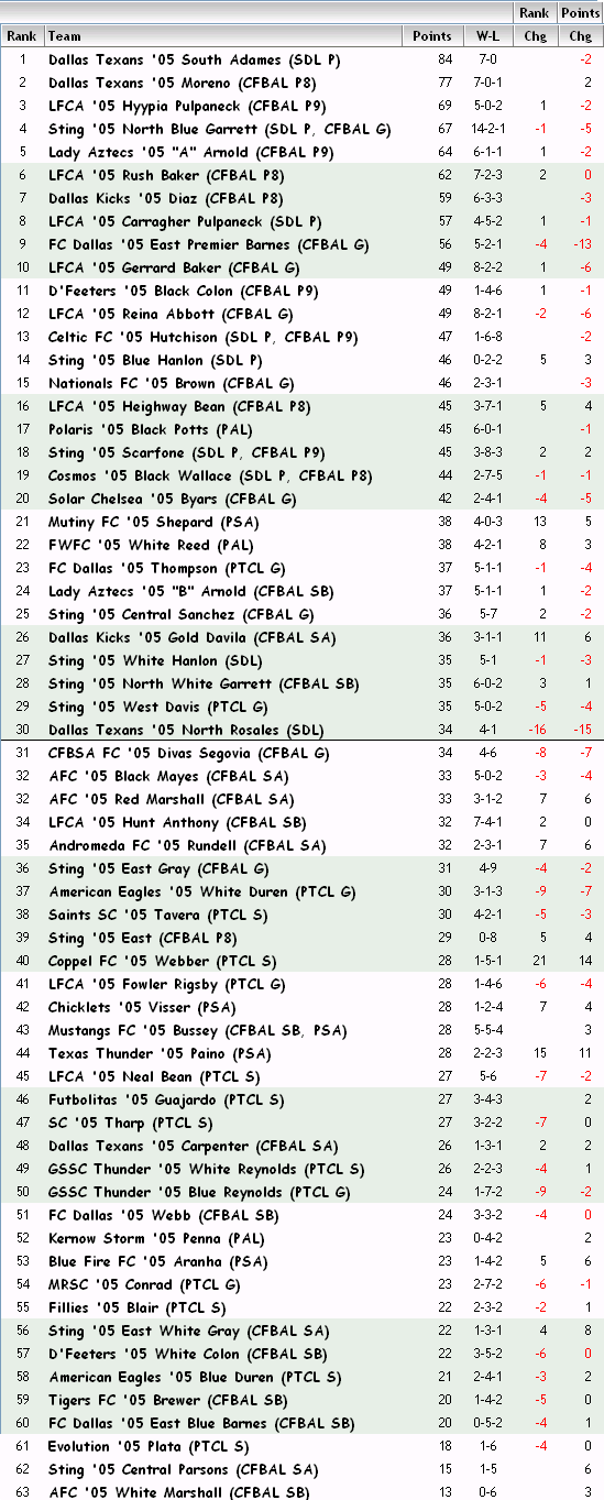 '05 Girls FBR Rankings - 04-18-13 05_fbr15