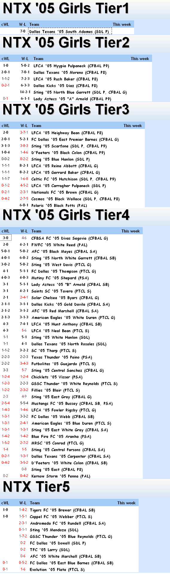 '05 Girls FBR Rankings - 04-18-13 05_ran10