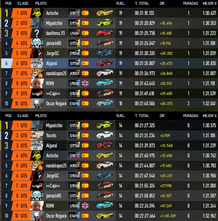 SGPC2 - Carrera 2 - Ginetta G40 GT5 - Sportland Sugo - 14 de Noviembre 22:00h 20191111