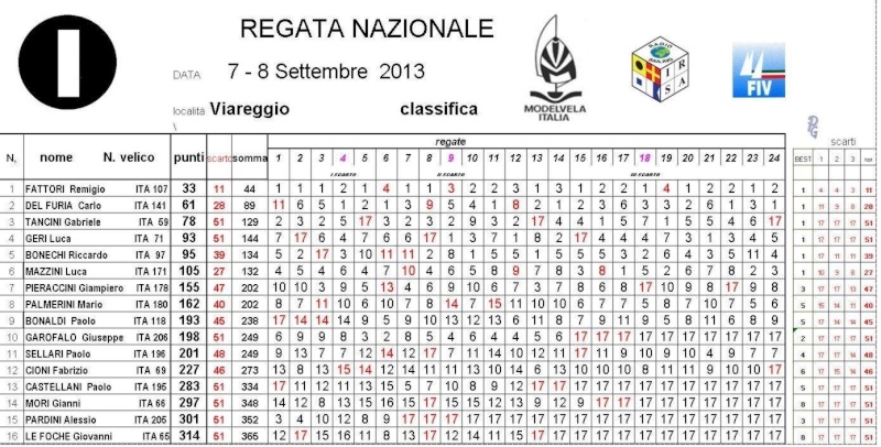  Regata Nazionale 7-8 Settembre 2013 - Massarosa (Viareggio) Image12