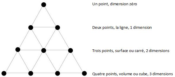 Principes de l'intuition scientifique Tetrak10