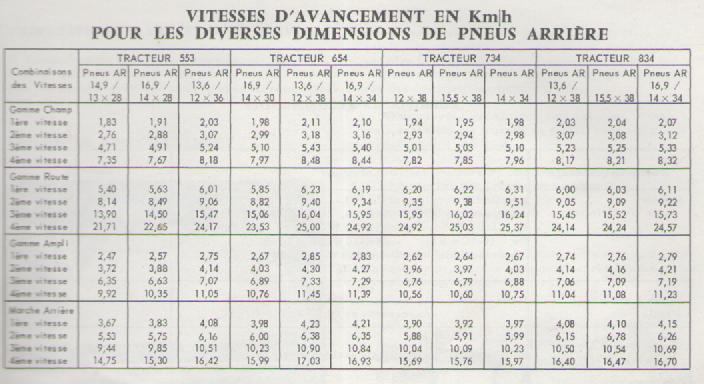 livret d'entretien IH 734 734_0011