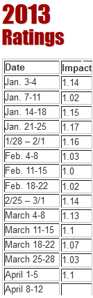 Ratings Impact Wrestling Sans_t12