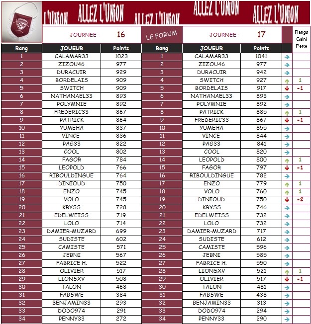 PRONOS 2012/2013 (J17)  UBB - RCT - Page 3 Classe10