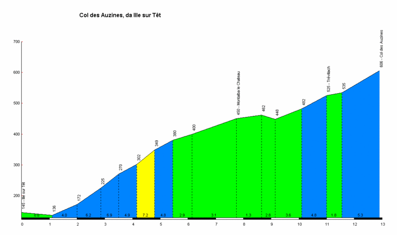 Epinix Tour 2013 - Page 2 Col_de10