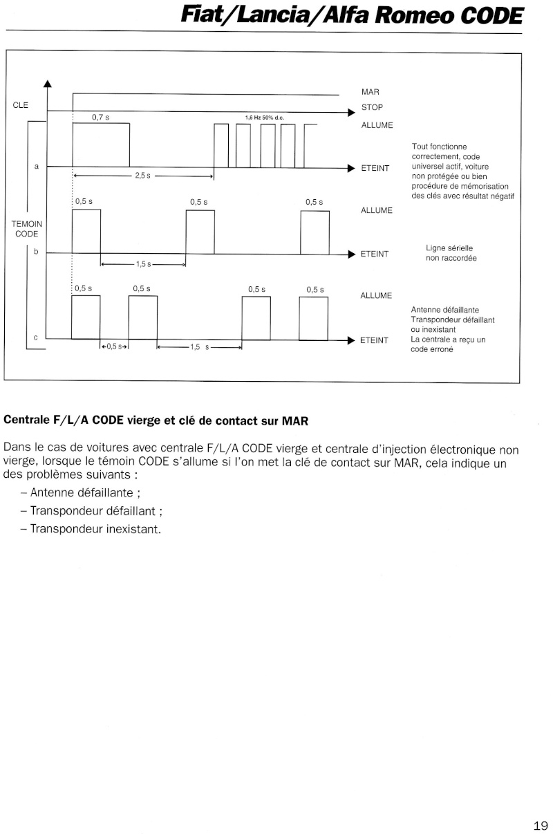 Ici anti-démarrage code alfa Img98110