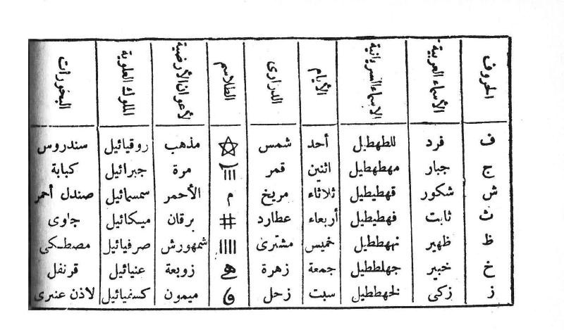 خاتم الاحرف السبعة لكل شيء Ti-39910