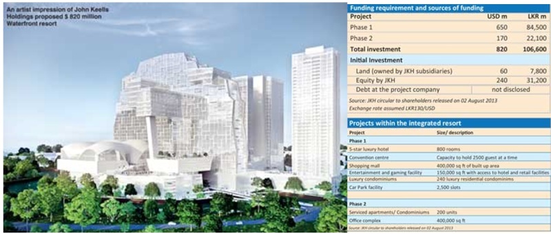 Research view on JKH’s Plans for Integrated Resort Jkh10