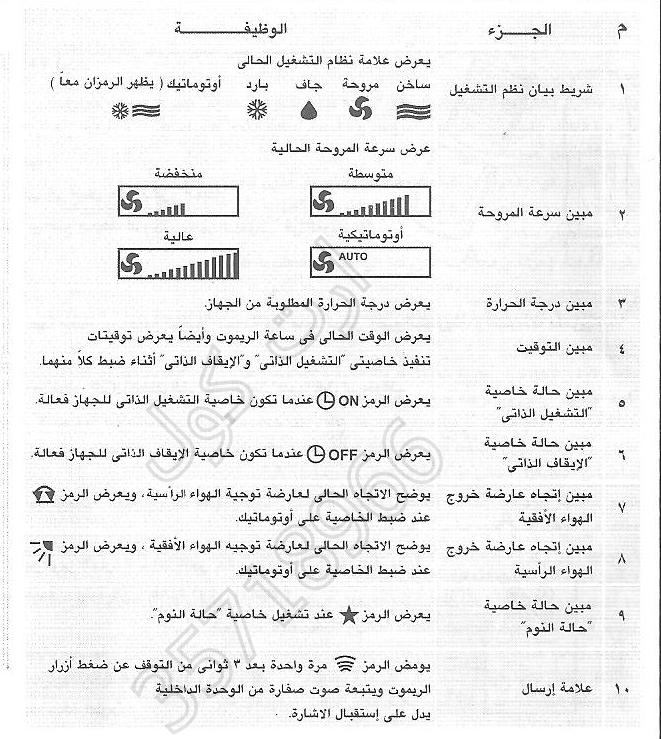 شرح ريموت تكييف يونيون اير , ارتفاي 2017   Ooo_oo10