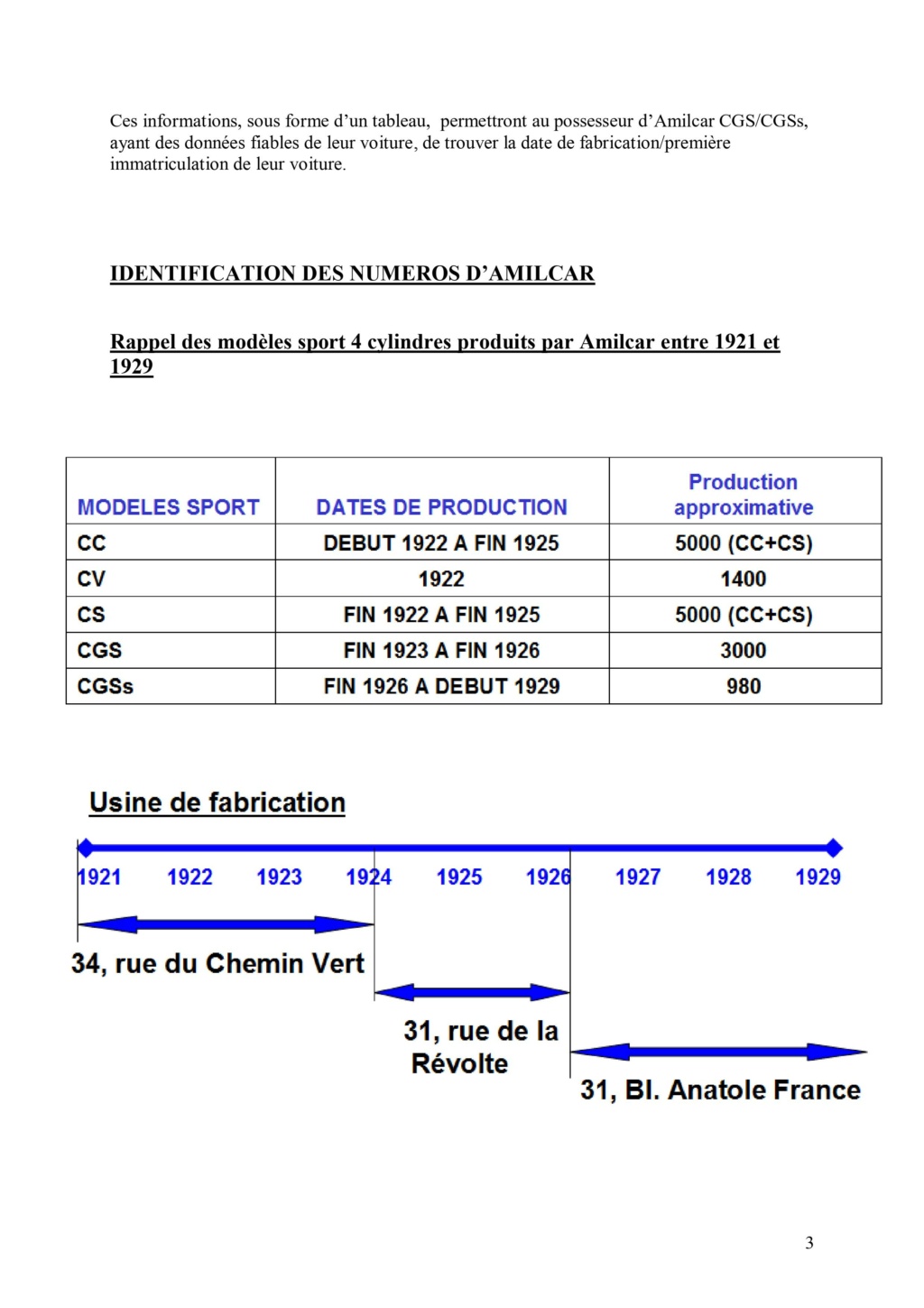 AMILCAR Cyclecar Voiturettes Grand Sport  " CHAPITRE 2 " - Page 24 000310