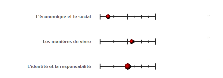 PROFIL MBTI & TENDANCES POLITIQUES : POLITEST POUR TOUS - Page 6 61e38810