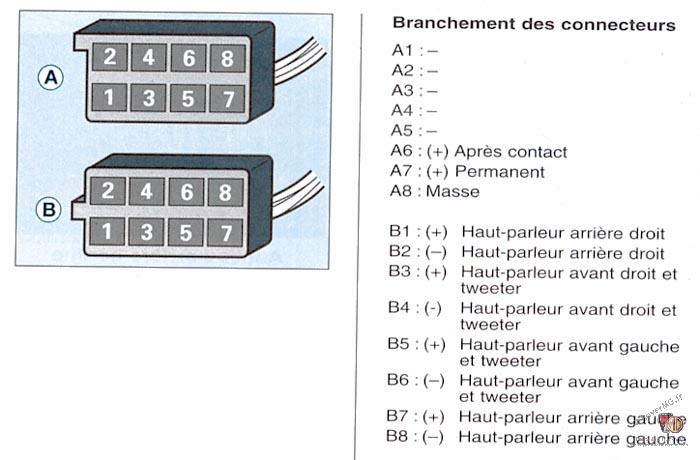 comment brancher hp avant, tweeter et filtre Biitwi10