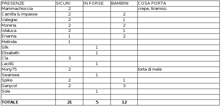 22 settembre x incontro, fatine può andare?  - Pagina 3 Elenco10