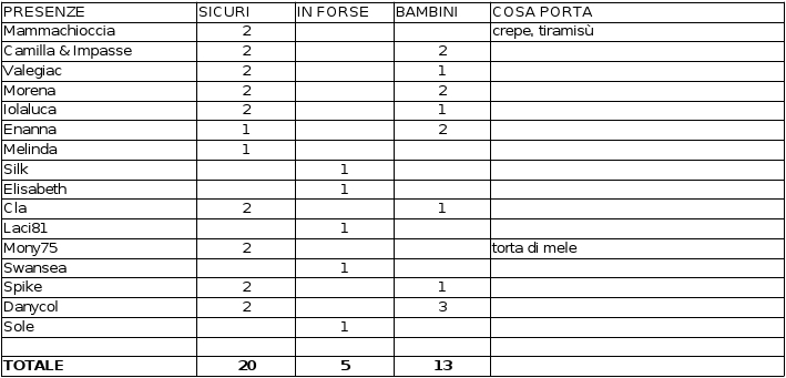 22 settembre x incontro, fatine può andare?  - Pagina 3 Elenco11