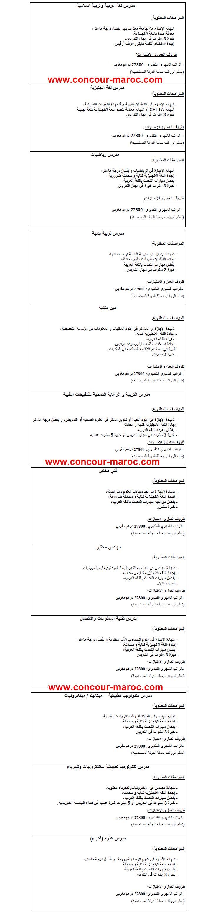 ANAPEC : مؤسسة في مجال التكنولوجيا التطبيقية بإحدى دول مجلس التعاون الخليجي تشغل مدرسين في التخصصات متعددة و أمين مكتبة من المغرب اخر اجل لتقديم الترشيحات يوم 03 أبريل 2013 Conco133