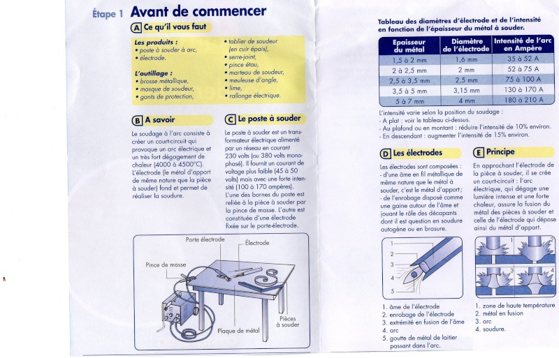 Conseil mécanique de remorque - Page 2 Img00210