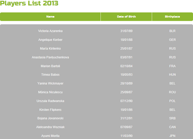 WTA MONTERREY 2013 : infos, photos et vidéos Captur33