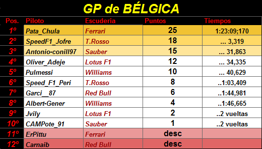 RESULTADO DE LA CARRERA Gp_de_12