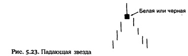 Нисон Стив. Японские свечи: графический анализ финансовых рынков Ddddnz10