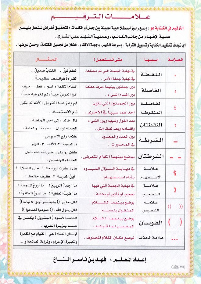 قواعد نحوية بالصور للمرحلة الابتدائية Sbd38310